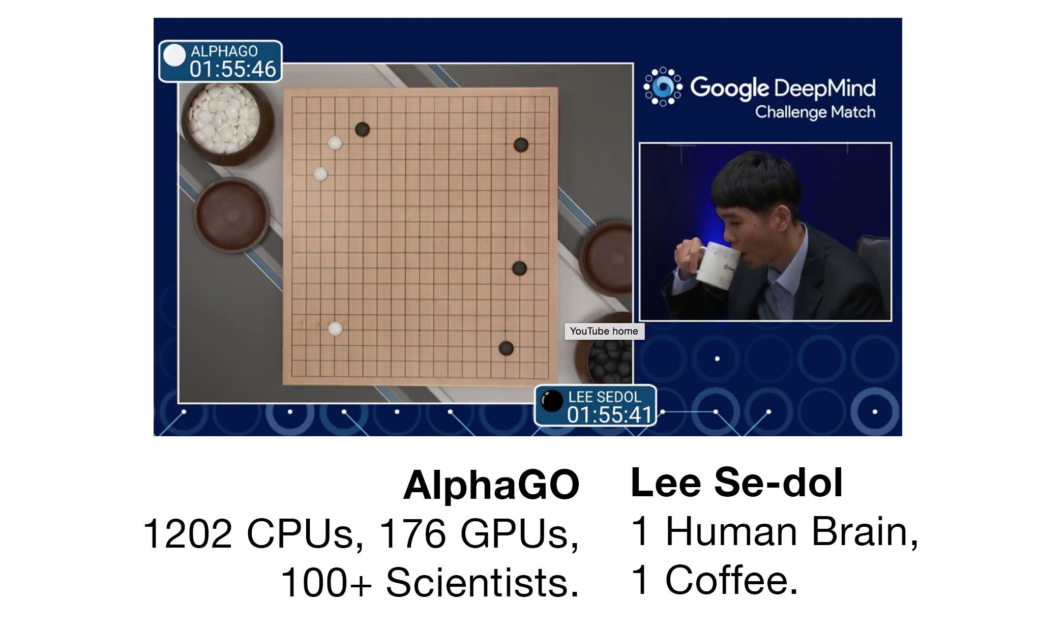 Timeline of AlphaGo - Timelines