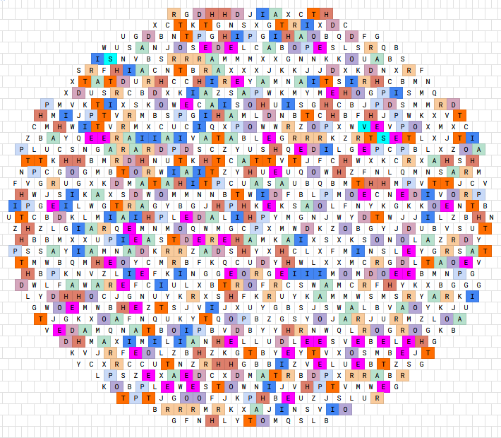 Star Crossed grid with bad formatting