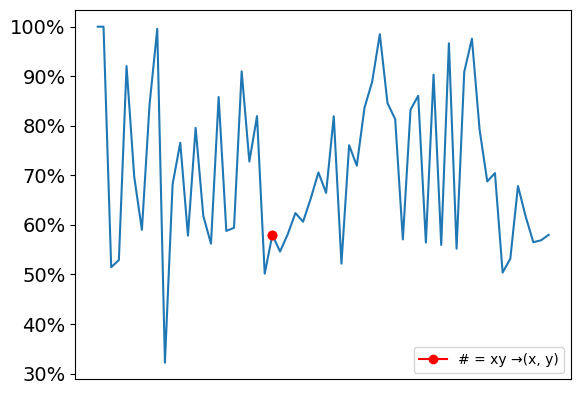 A chart from Casino round, used in Quest 14