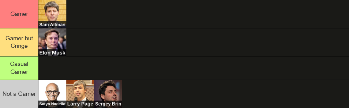 Tier list 3