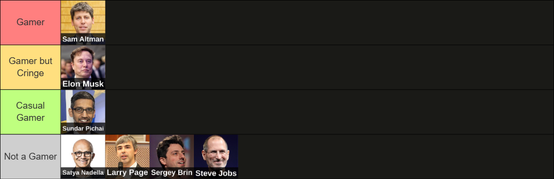 Tier list 5