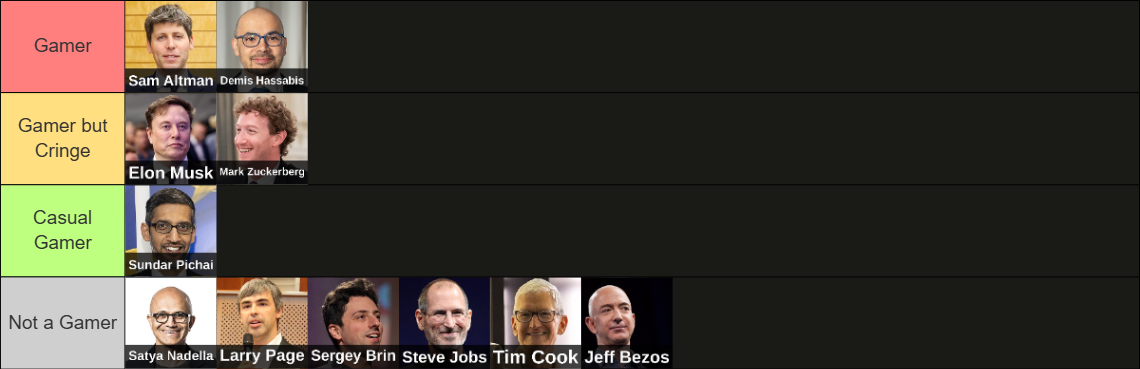 Tier list 9