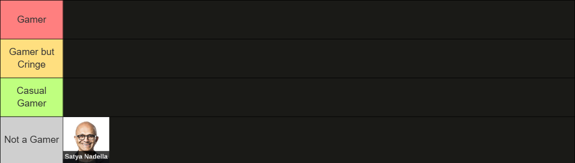 Tier list 1